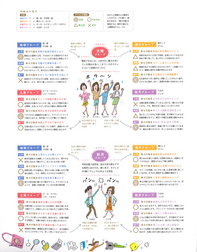 OZ plus(オズプラス)増刊号「大人の動物占い®で知る職場の人間関係 裏図鑑」サンプル1